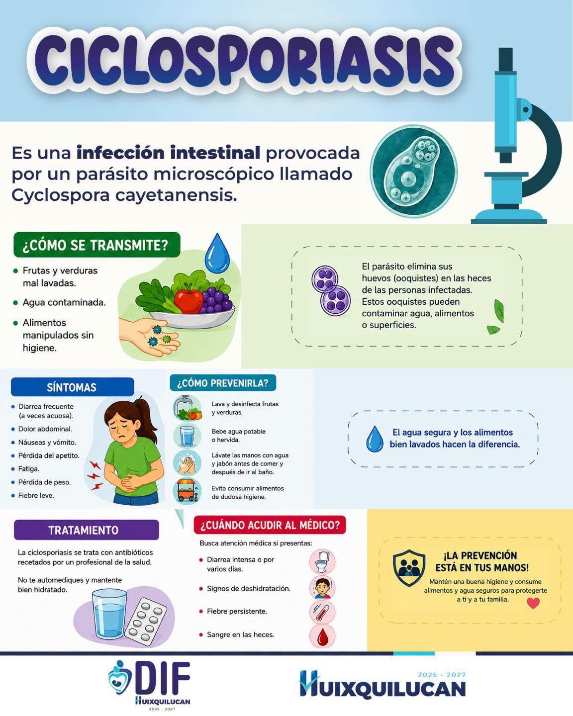 Prevención de la ciclosporiasis